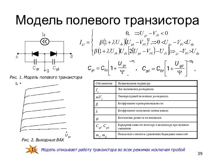 Модель полевого транзистора Модель описывает работу транзистора во всех режимах исключая