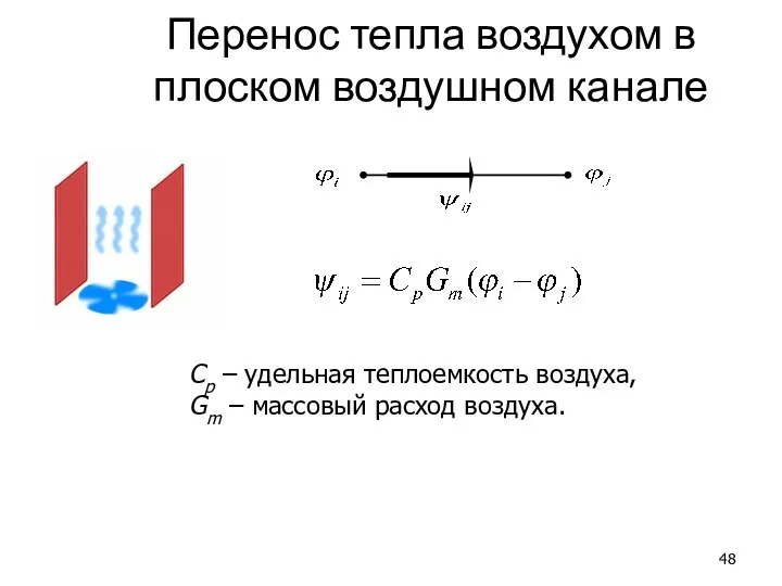 Перенос тепла воздухом в плоском воздушном канале Cp – удельная теплоемкость