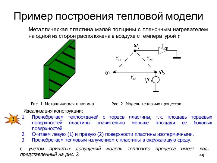 Пример построения тепловой модели Металлическая пластина малой толщины с пленочным нагревателем