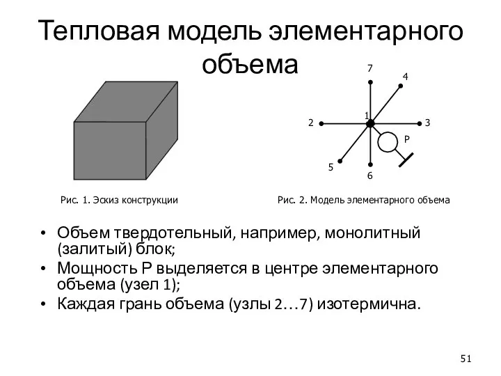 Тепловая модель элементарного объема Объем твердотельный, например, монолитный (залитый) блок; Мощность