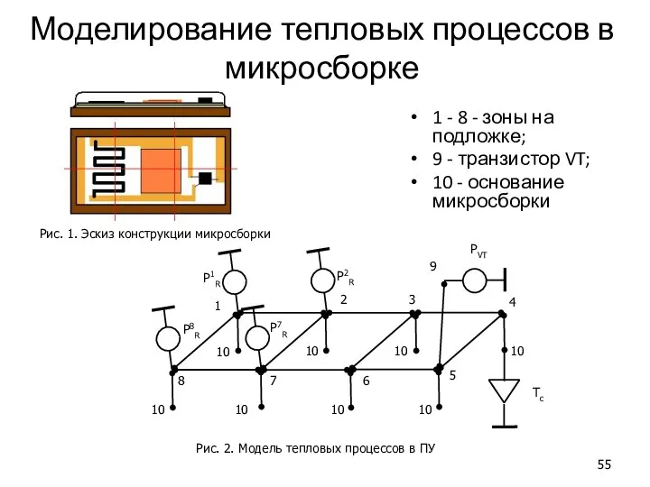 Моделирование тепловых процессов в микросборке 1 - 8 - зоны на