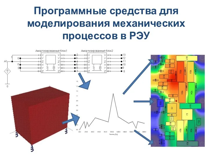 Программные средства для моделирования механических процессов в РЭУ