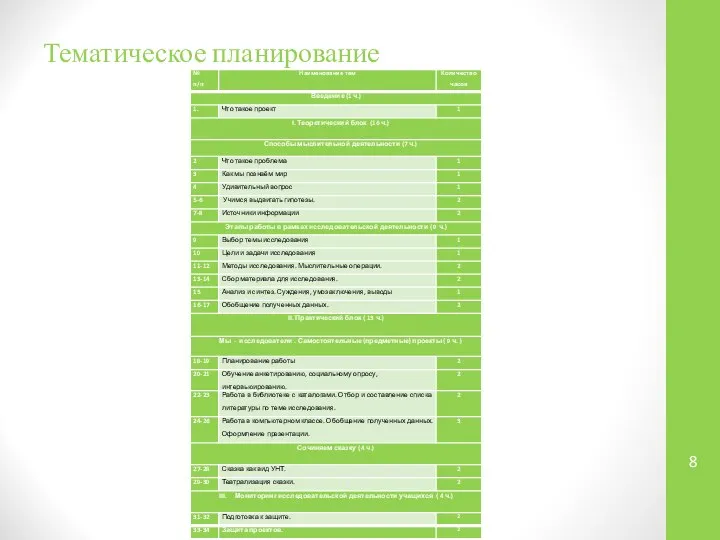 Тематическое планирование