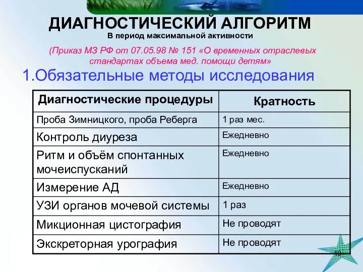 ДИАГНОСТИЧЕСКИЙ АЛГОРИТМ В период максимальной активности (Приказ МЗ РФ от 07.05.98