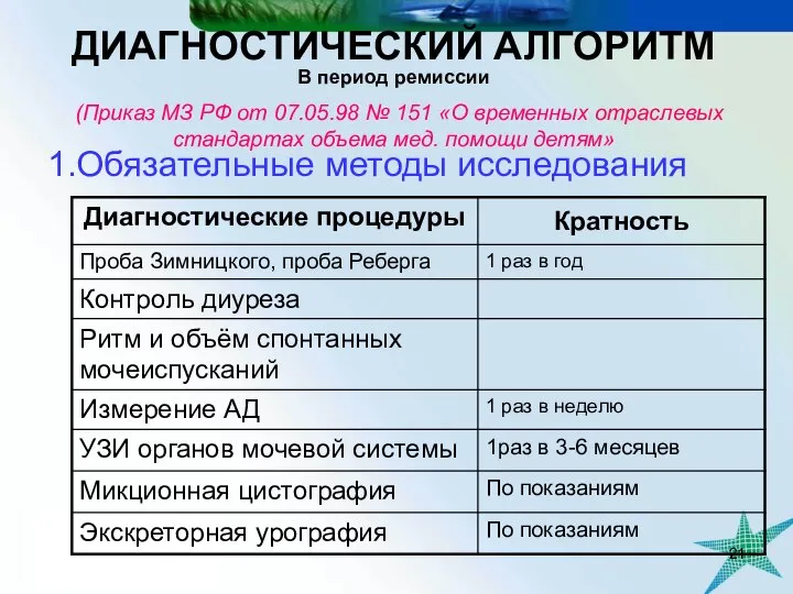 ДИАГНОСТИЧЕСКИЙ АЛГОРИТМ В период ремиссии (Приказ МЗ РФ от 07.05.98 №