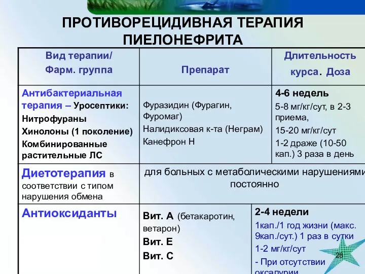 ПРОТИВОРЕЦИДИВНАЯ ТЕРАПИЯ ПИЕЛОНЕФРИТА