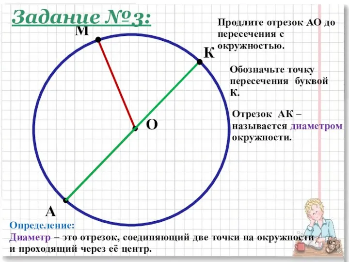 М А Продлите отрезок АО до пересечения с окружностью. О Обозначьте