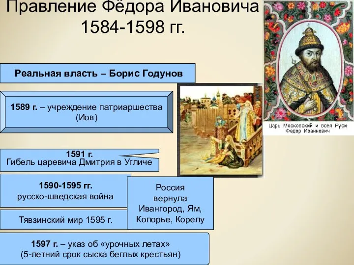 Правление Фёдора Ивановича 1584-1598 гг. Реальная власть – Борис Годунов 1591