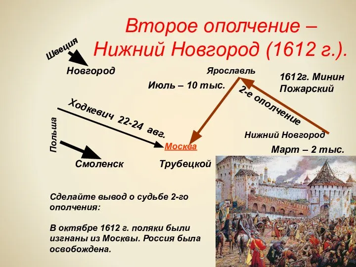 Второе ополчение – Нижний Новгород (1612 г.). В октябре 1612 г.