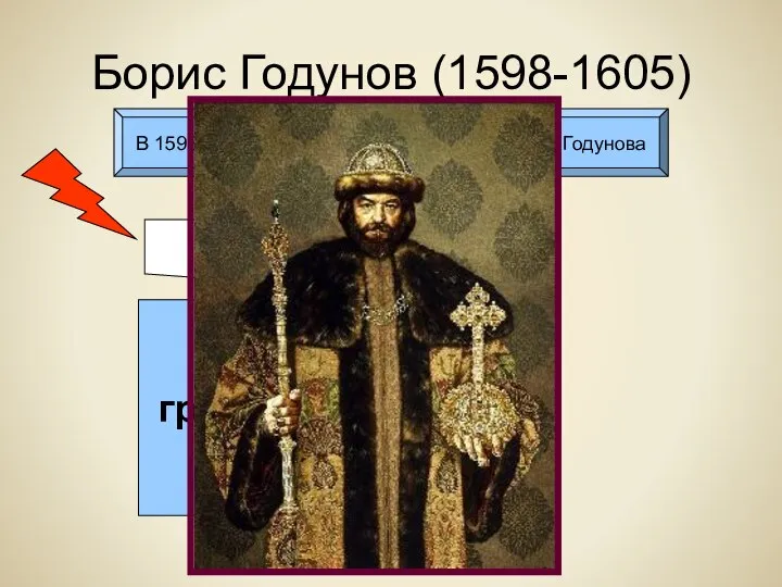 Борис Годунов (1598-1605) В 1598 г. Земский собор избрал царем Бориса