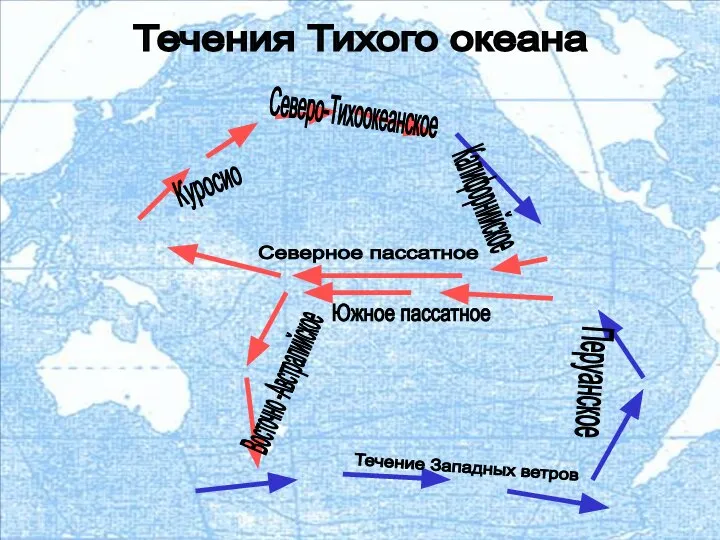 Куросио Калифорнийское Восточно -Австралийское Перуанское Северо-Тихоокеанское Северное пассатное Течение Западных ветров Южное пассатное Течения Тихого океана