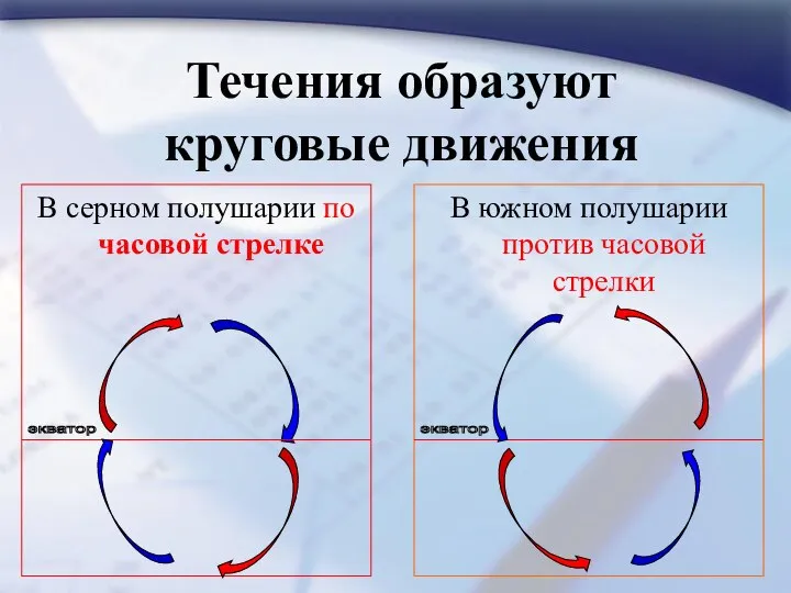 Течения образуют круговые движения В серном полушарии по часовой стрелке В