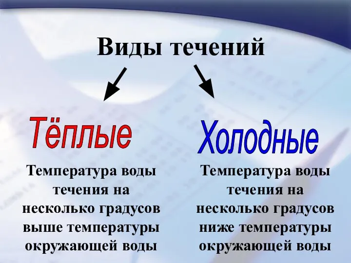 Виды течений Тёплые Холодные Температура воды течения на несколько градусов выше