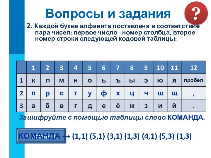 2. Каждой букве алфавита поставлена в соответствие пара чисел: первое число