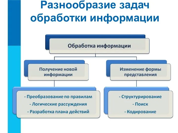 Разнообразие задач обработки информации