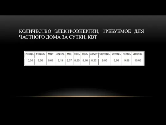 КОЛИЧЕСТВО ЭЛЕКТРОЭНЕРГИИ, ТРЕБУЕМОЕ ДЛЯ ЧАСТНОГО ДОМА ЗА СУТКИ, КВТ