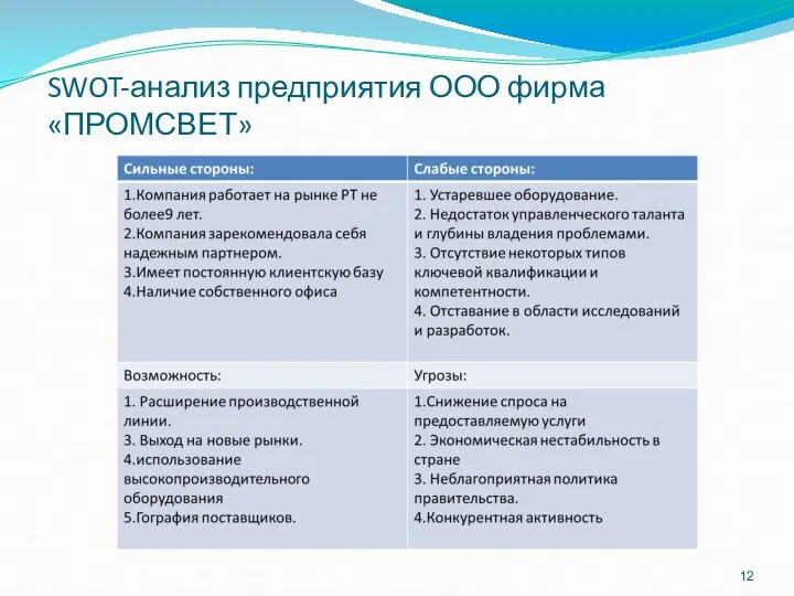 SWOT-анализ предприятия ООО фирма «ПРОМСВЕТ»