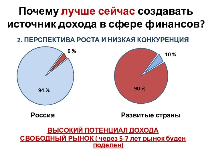 2. ПЕРСПЕКТИВА РОСТА И НИЗКАЯ КОНКУРЕНЦИЯ Россия Развитые страны ВЫСОКИЙ ПОТЕНЦИАЛ