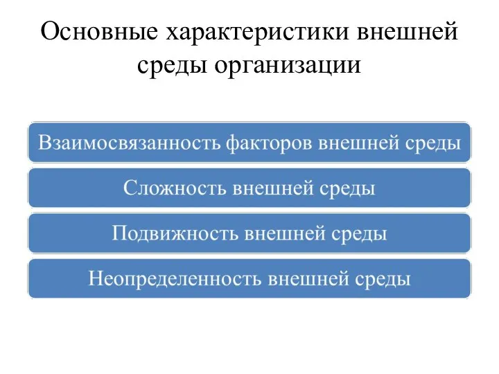 Основные характеристики внешней среды организации