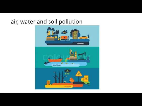 air, water and soil pollution