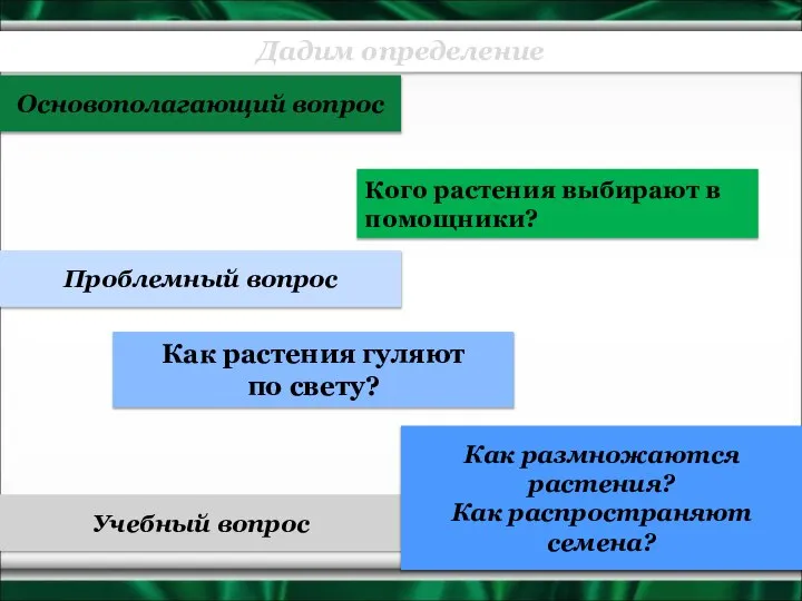 Дадим определение Основополагающий вопрос Проблемный вопрос Кого растения выбирают в помощники?