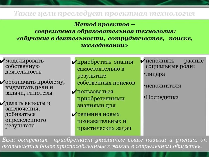 Метод проектов – современная образовательная технология: «обучение в деятельности, сотрудничестве, поиске,