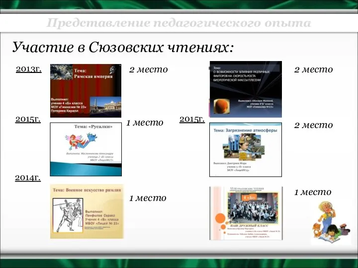 Представление педагогического опыта Участие в Сюзовских чтениях: 2 место 2 место