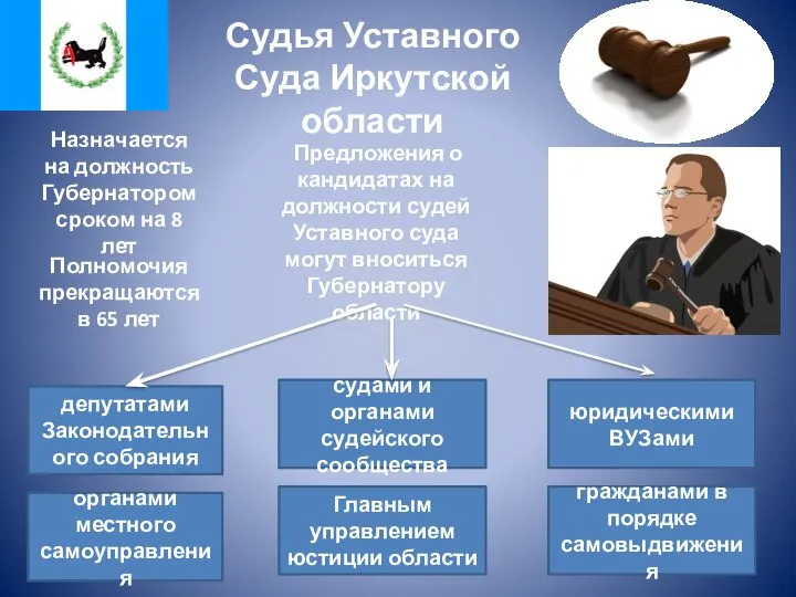 Судья Уставного Суда Иркутской области Назначается на должность Губернатором сроком на