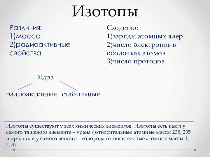 Изотопы Различия: 1)масса 2)радиоактивные свойства Сходство: 1)заряды атомных ядер 2)число электронов