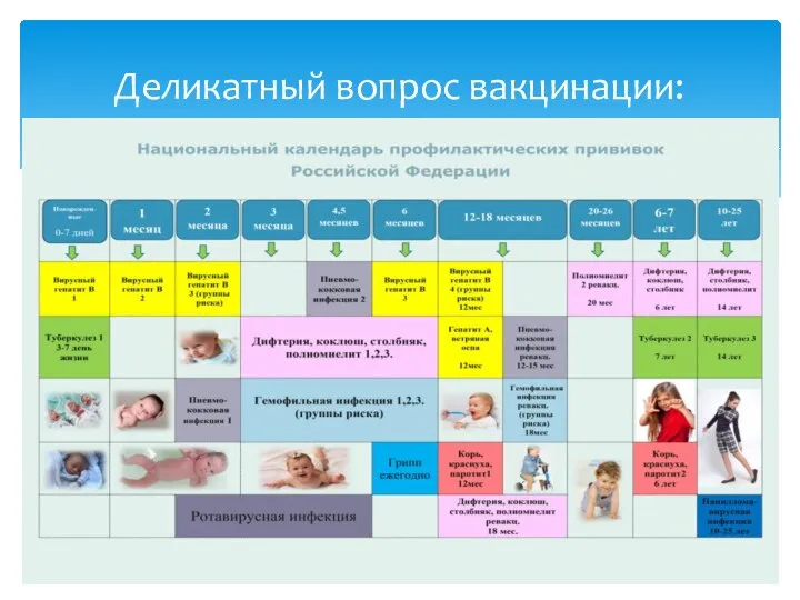 Деликатный вопрос вакцинации: