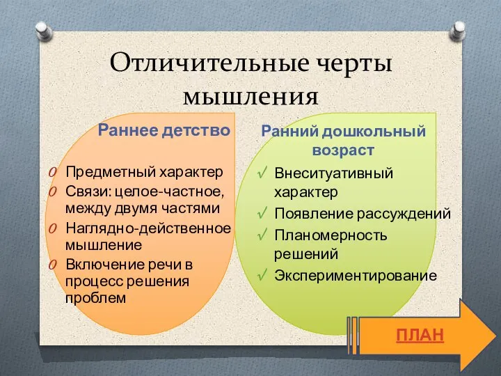 Отличительные черты мышления Раннее детство Ранний дошкольный возраст Предметный характер Связи: