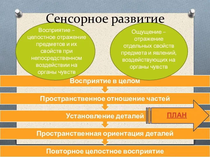 Восприятие – целостное отражение предметов и их свойств при непосредственном воздействии