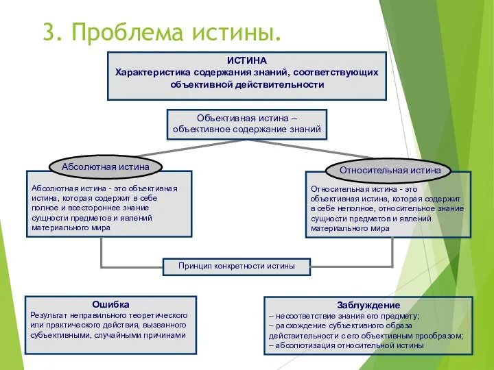 3. Проблема истины. ИСТИНА Характеристика содержания знаний, соответствующих объективной действительности Абсолютная