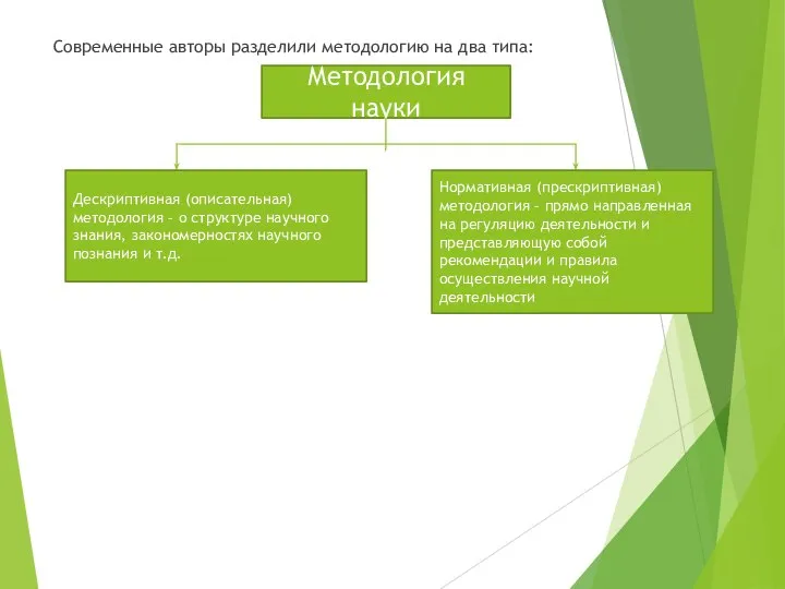 Современные авторы разделили методологию на два типа: Методология науки Дескриптивная (описательная)