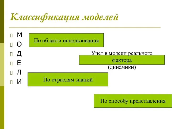 Классификация моделей По области использования Учет в модели реального фактора (динамики)