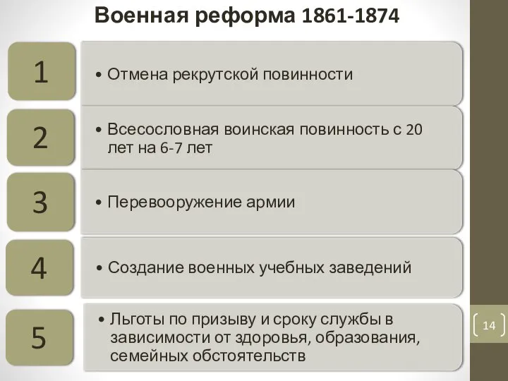 Военная реформа 1861-1874