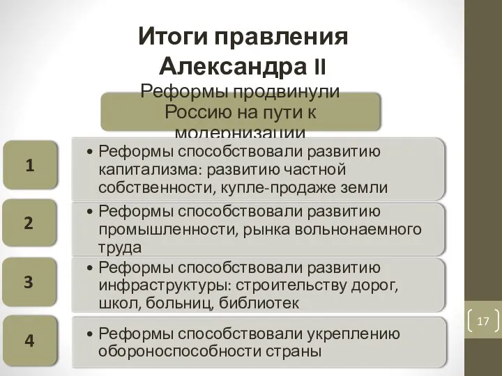 Итоги правления Александра II