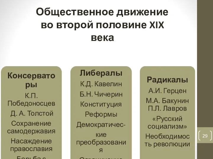 Общественное движение во второй половине XIX века