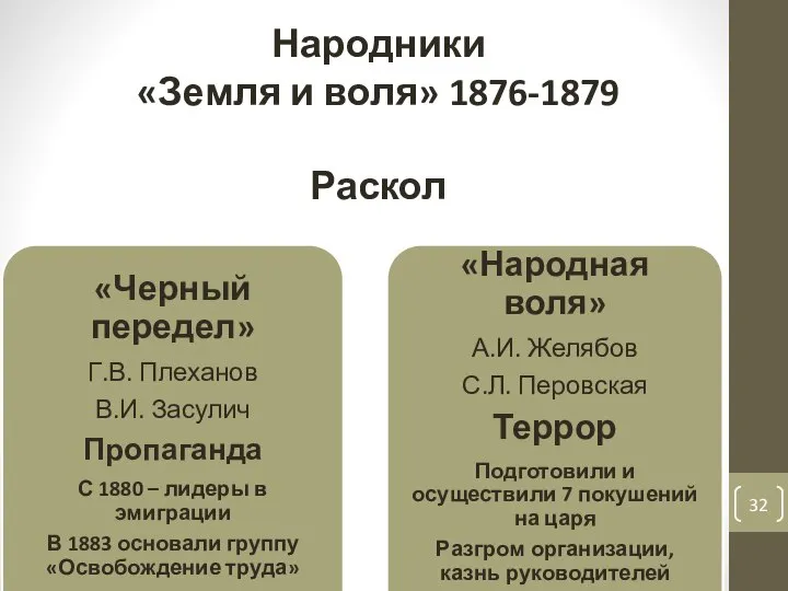 Народники «Земля и воля» 1876-1879 Раскол