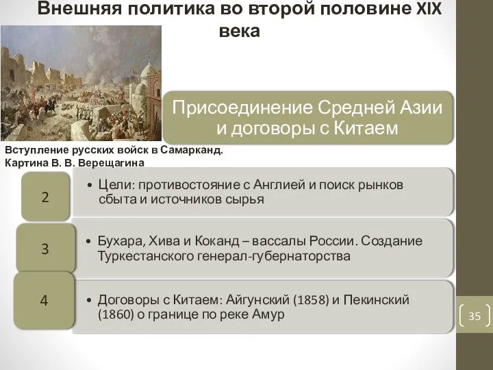 Внешняя политика во второй половине XIX века Вступление русских войск в Самарканд. Картина В. В. Верещагина