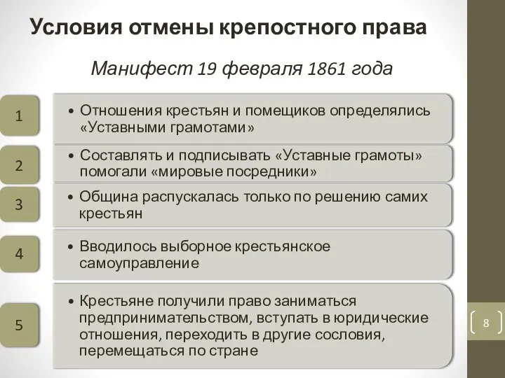 Условия отмены крепостного права Манифест 19 февраля 1861 года