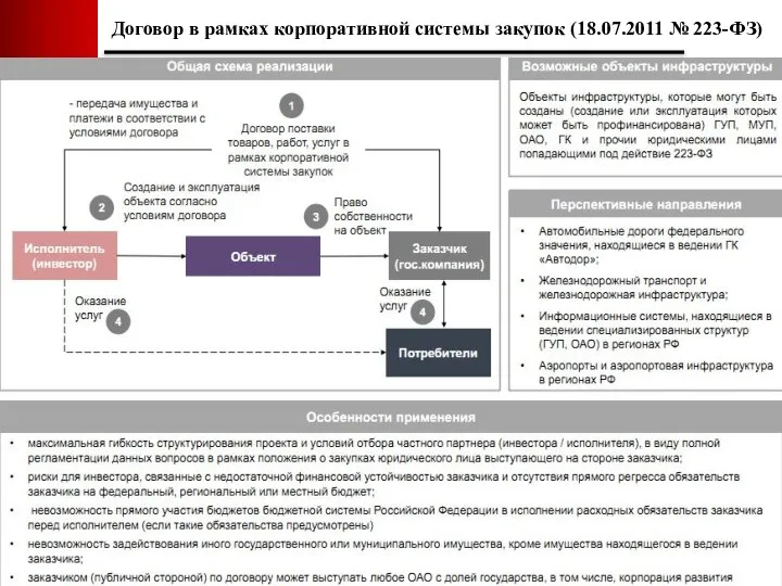 Договор в рамках корпоративной системы закупок (18.07.2011 № 223-ФЗ)