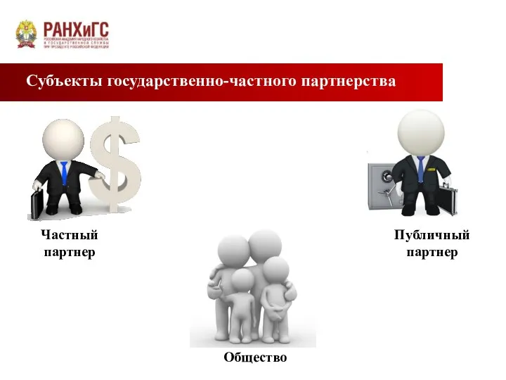 Субъекты государственно-частного партнерства Публичный партнер Частный партнер Общество