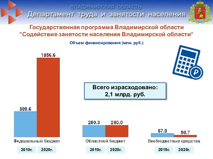 Государственная программа Владимирской области "Содействие занятости населения Владимирской области" Объем финансирования