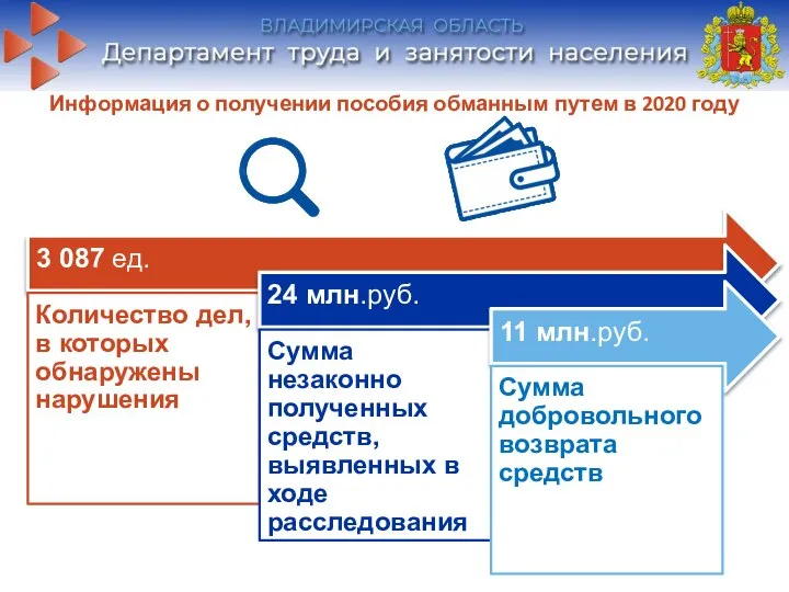 Информация о получении пособия обманным путем в 2020 году