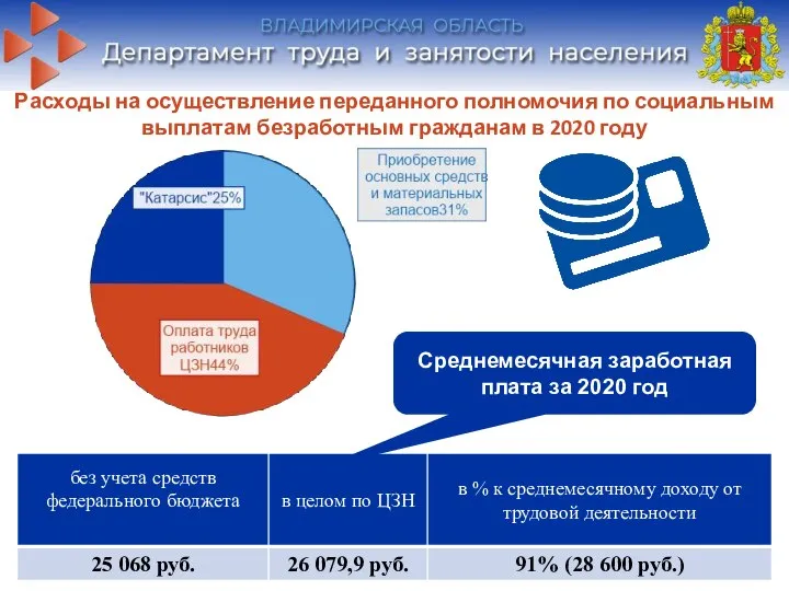 Расходы на осуществление переданного полномочия по социальным выплатам безработным гражданам в