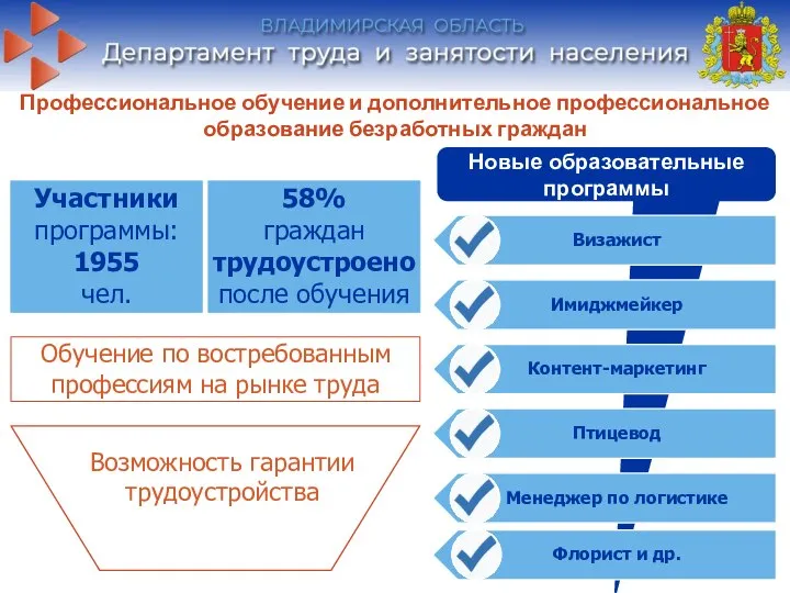 Новые образовательные программы Профессиональное обучение и дополнительное профессиональное образование безработных граждан