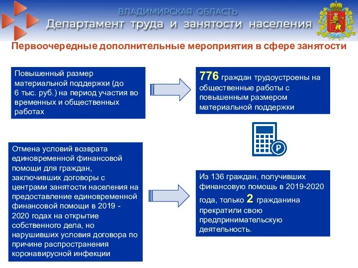 Первоочередные дополнительные мероприятия в сфере занятости Повышенный размер материальной поддержки (до