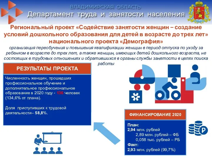 Региональный проект «Содействие занятости женщин – создание условий дошкольного образования для