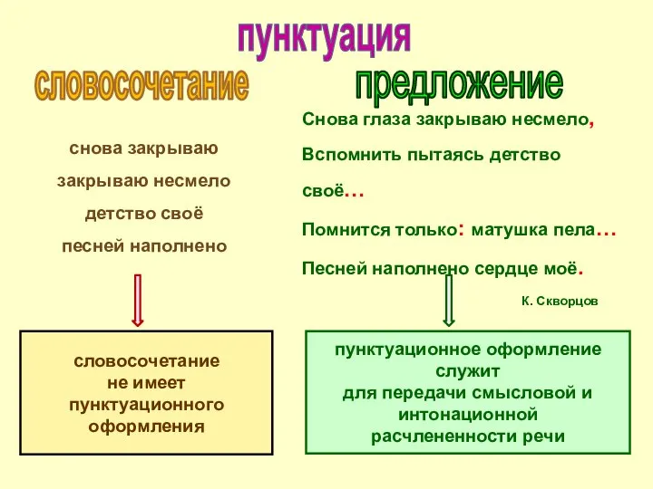 пунктуация предложение Снова глаза закрываю несмело, Вспомнить пытаясь детство своё… Помнится